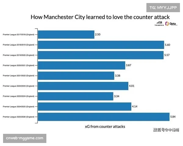 英超冬窗转会支出断层领先俱乐部财务策略影响攻防平衡