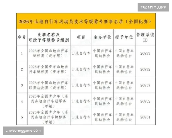 2026年中国公路自行车公开赛规程公布，俱乐部组积分前5可晋级职业联赛