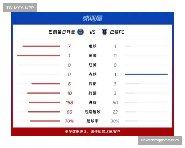 朗斯客场5-0大胜巴黎FC，反超巴黎圣日耳曼登顶法甲榜首
